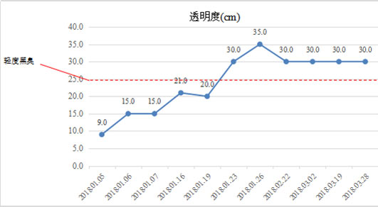 扑克之星 – PokerStars中文网