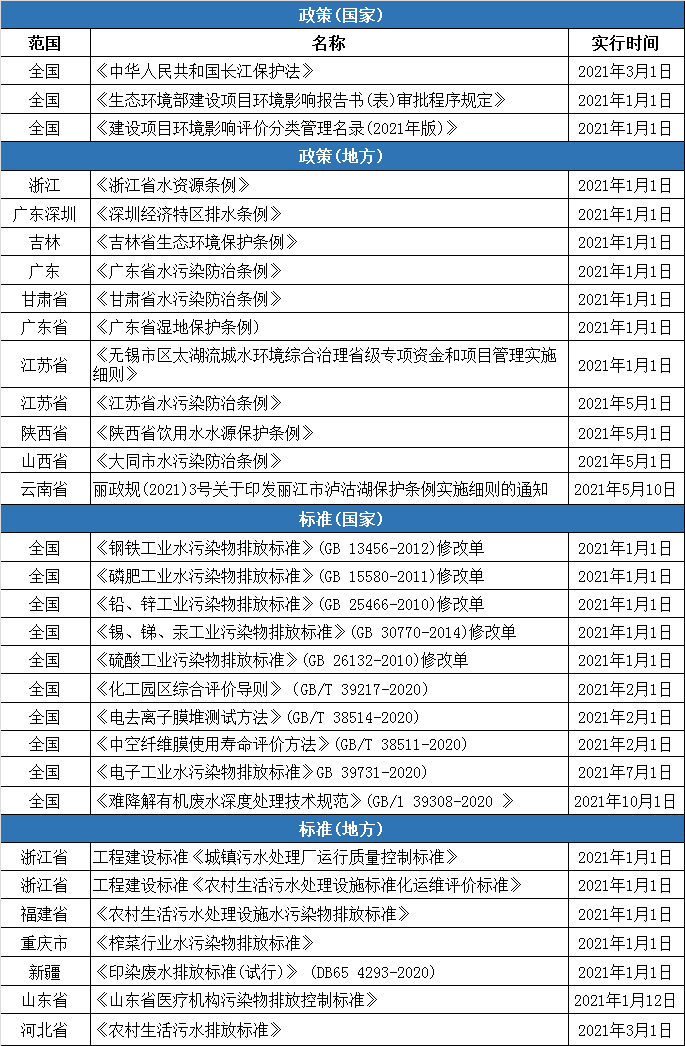 2021年多项环境；ぜ八痉乐涡鹿胬聪