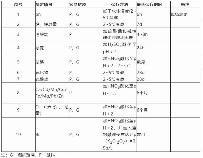 科普幼讲堂第37期 | 湖泊生态调查水样的保留