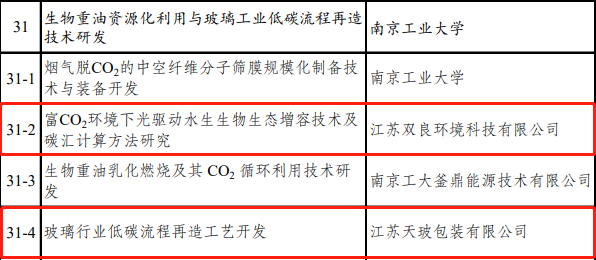喜讯扑克之星环境成功入围！