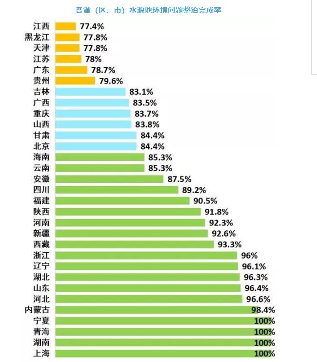 水源地环境整治工作一向在进行