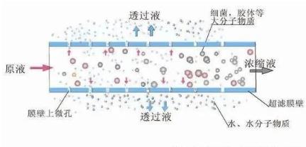 幼流域水传染综合治理战术