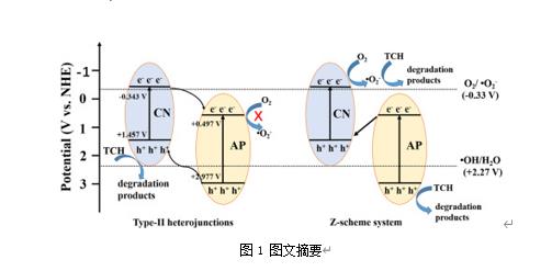 扑克之星环境最新科研动态(2022-08)