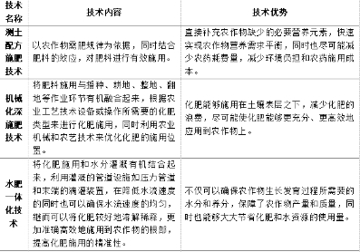 科普幼讲堂第56期丨农业面源传染治理之化肥减量