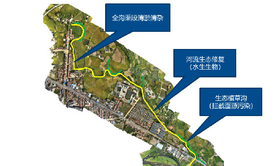 水渠型典型黑臭水体治理